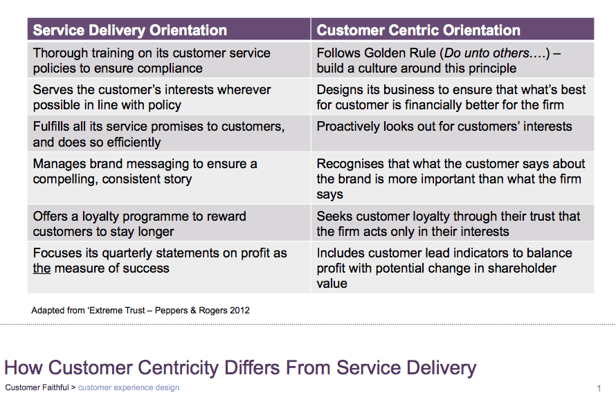 customer promise