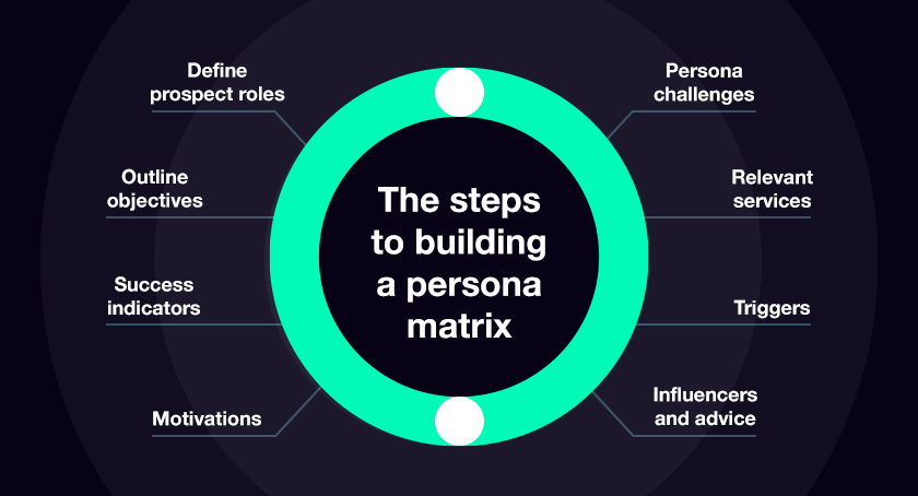 TP-How-to-build-a-persona-matrix-inserts