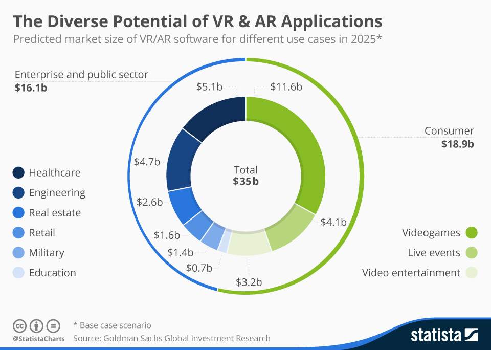 VR and AR