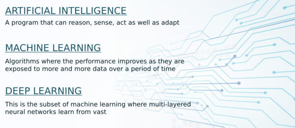 What is AI