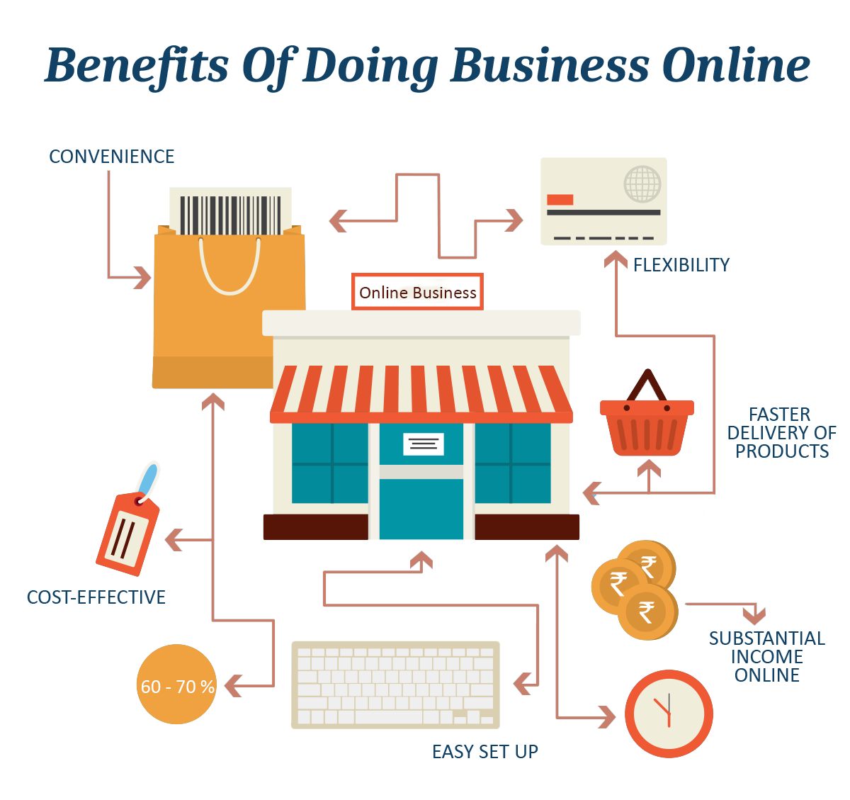 7 eCommerce mistakes to avoid and how to overcome them