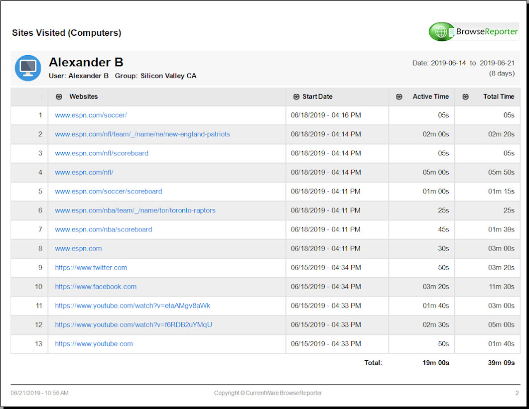 BrowseReporter Sites Visited report sports and entertainment websites listed.