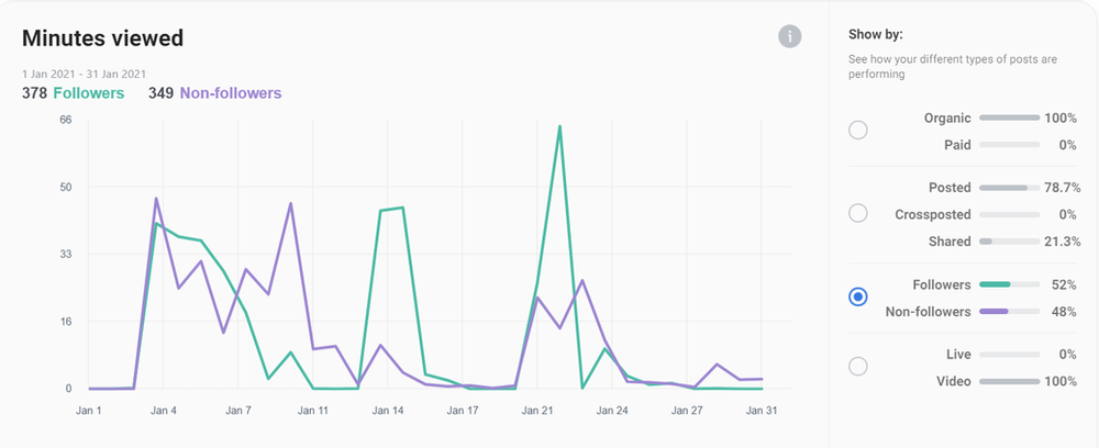 Facebook Watch results