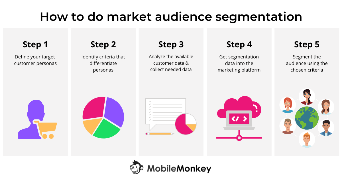 why user data matters audience segmentation