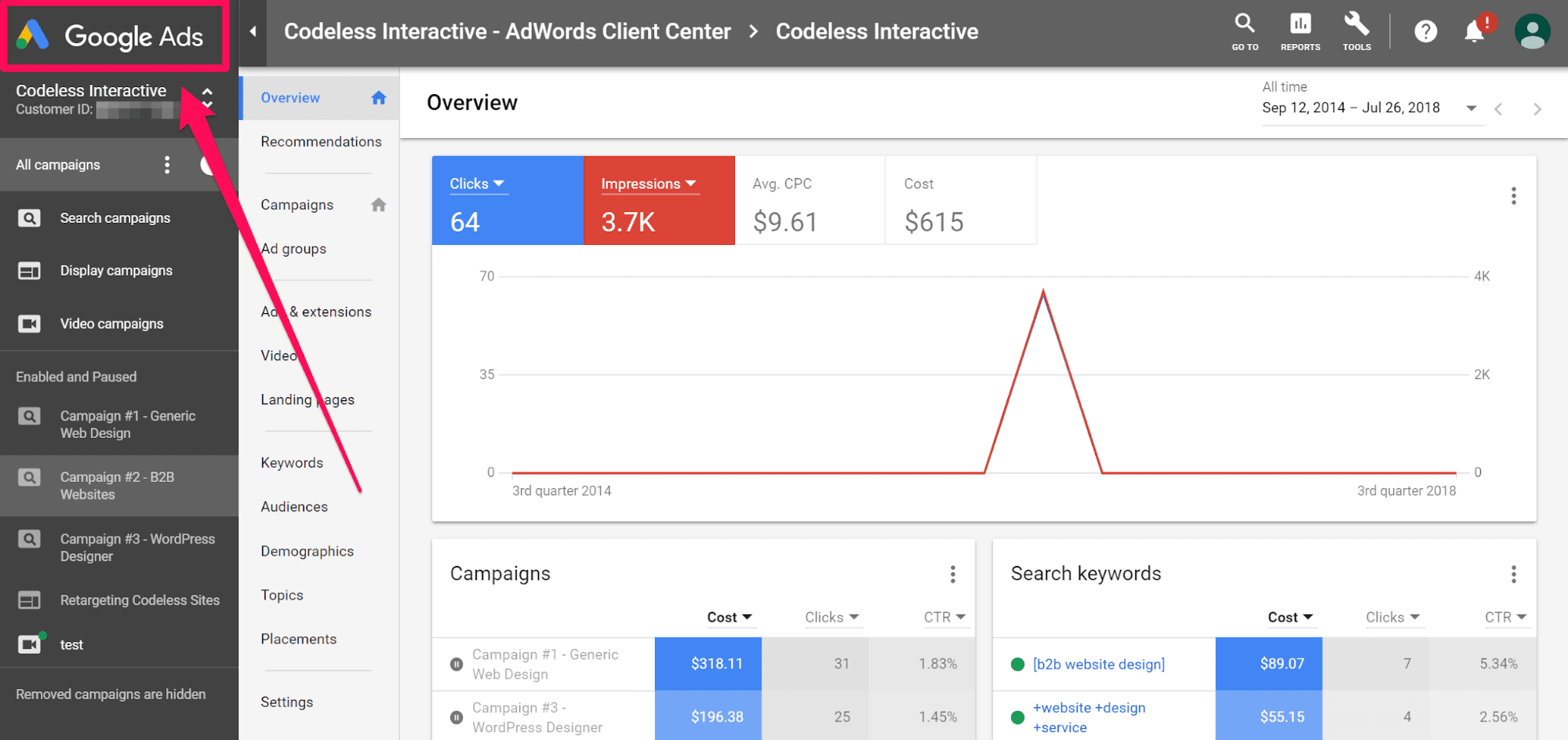 ppc analytics google ads