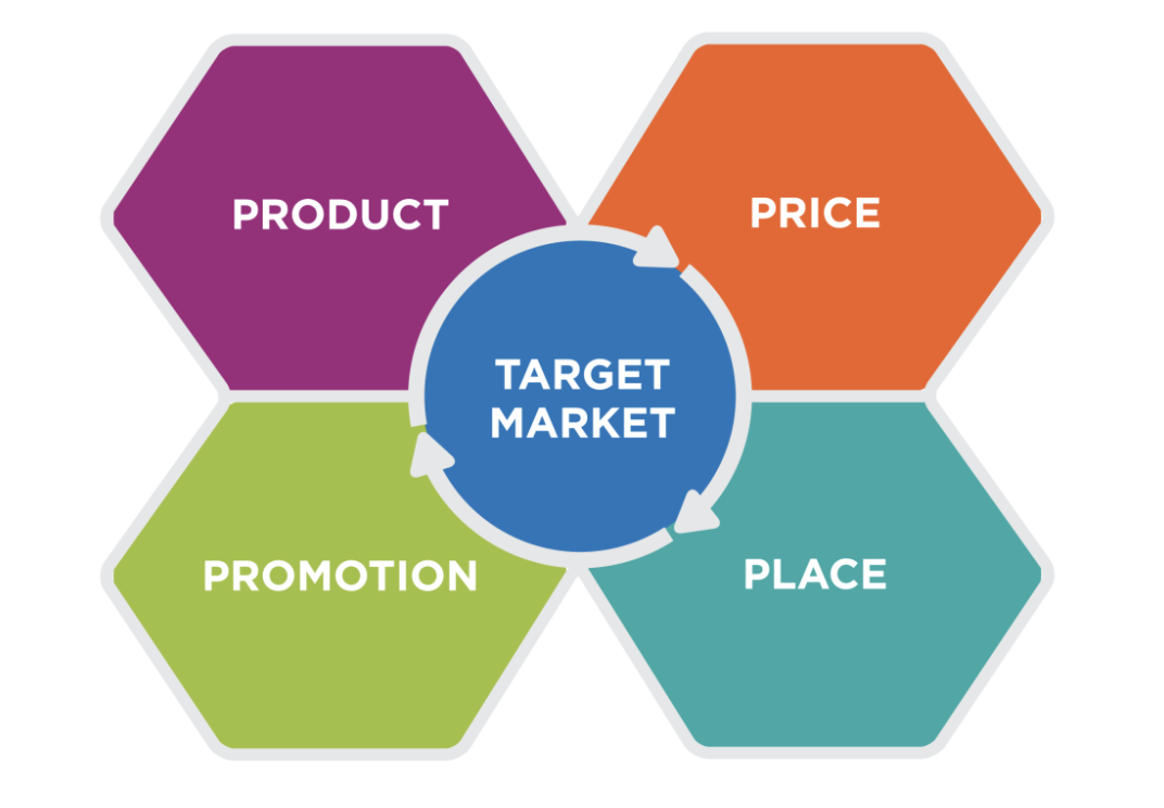 4pd of marketing.