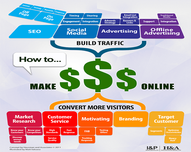 digital marketing strategy