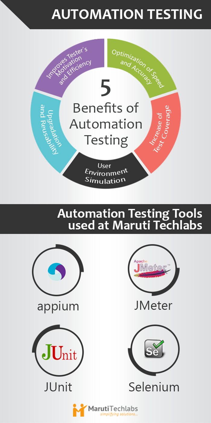 benefits of automation testing 