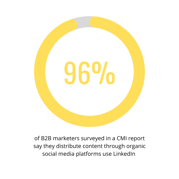 3 Lead Gen Tools for B2B Companies to Market Themselves on LinkedIn