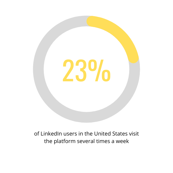 3 Lead Gen Tools for B2B Companies to Market Themselves on LinkedIn