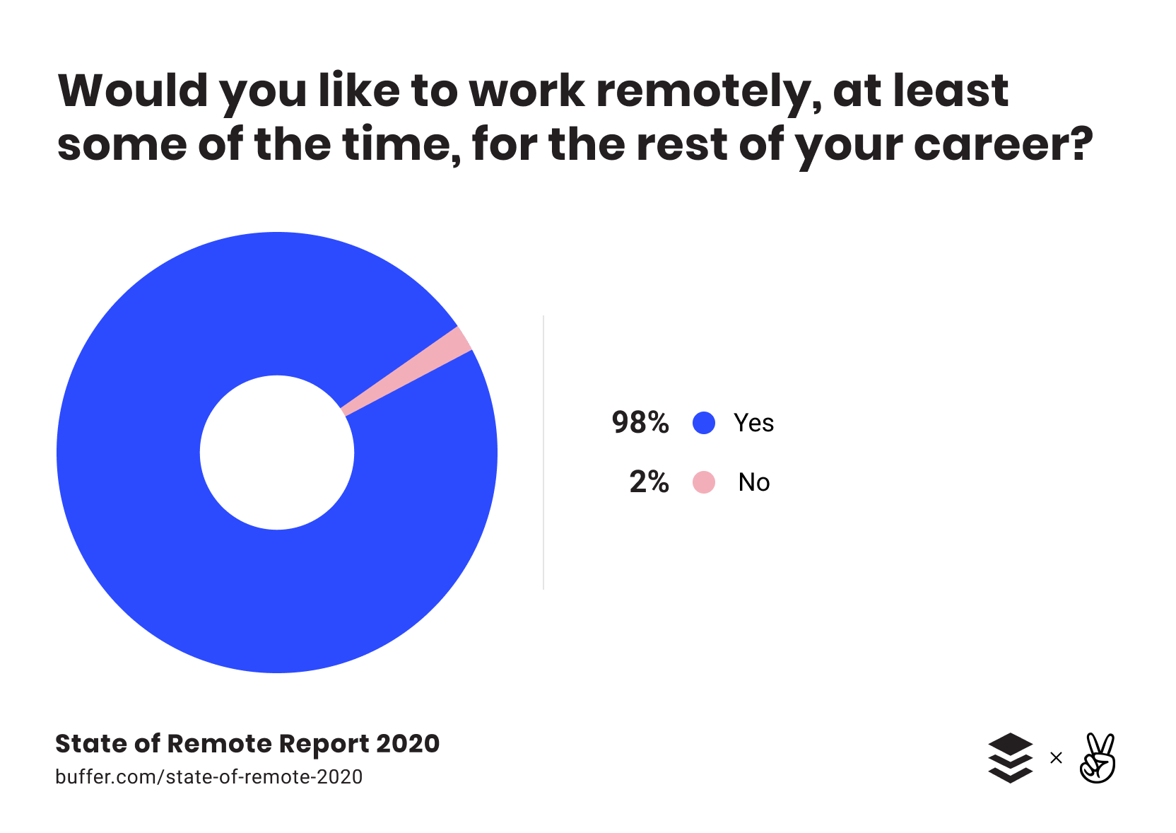 remote work