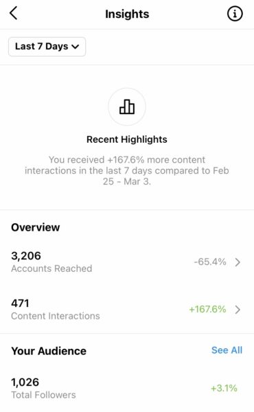 instagram insights