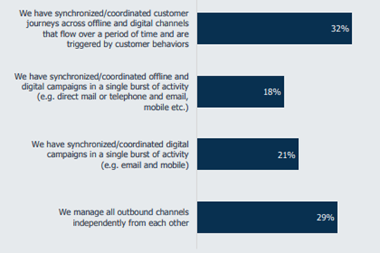 Customer Journey