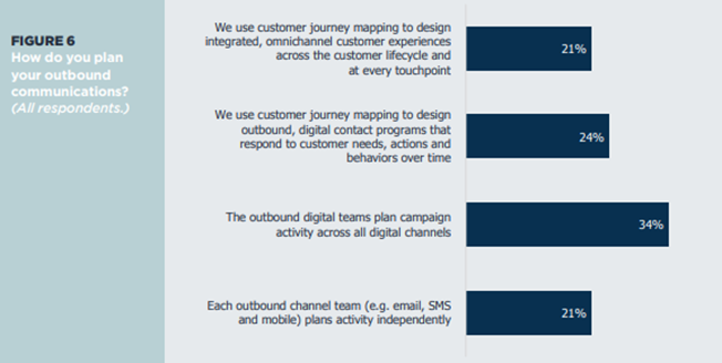 Customer Journey