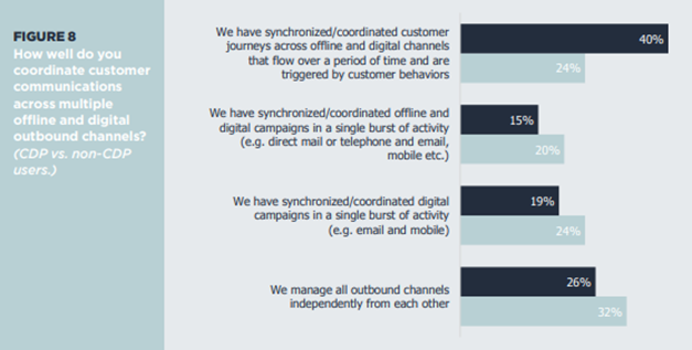 Customer Journey