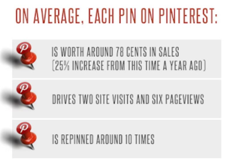 Pins Worth