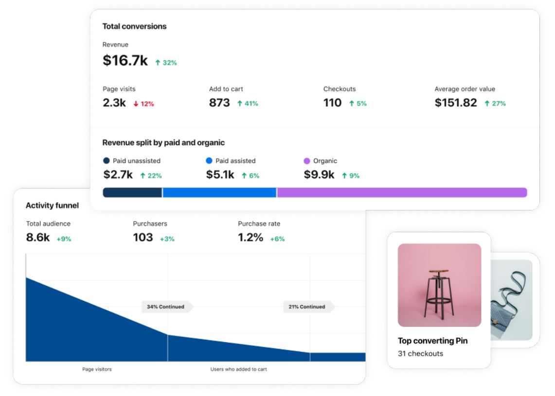 Pinterest Analytics