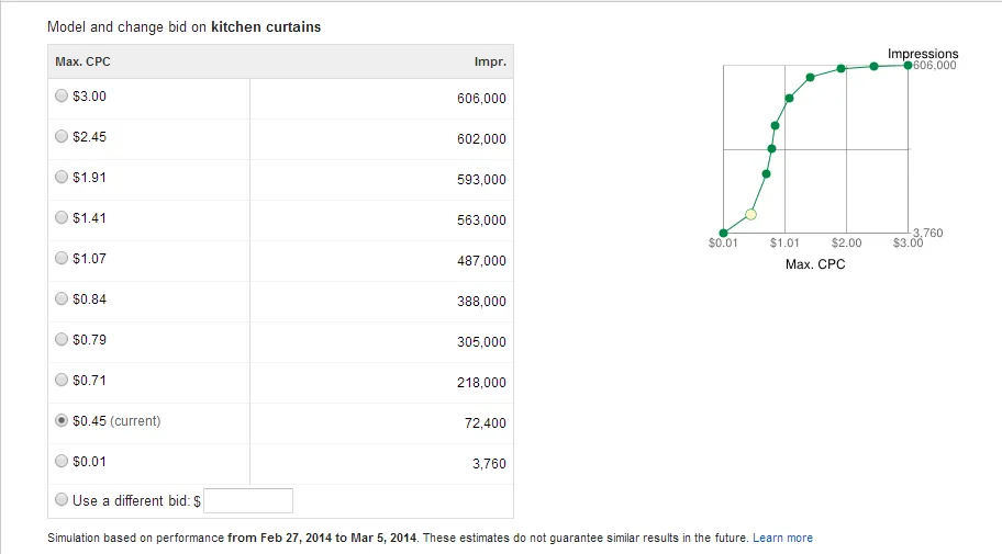 Google Ads bid simulator. 