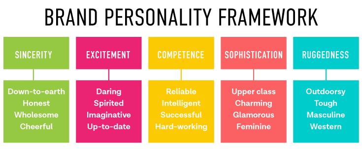 brand personality