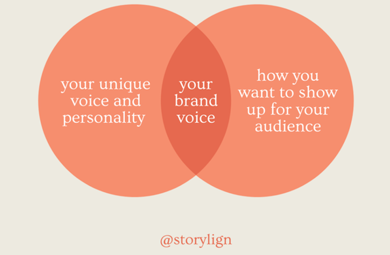 brand personality brand voice