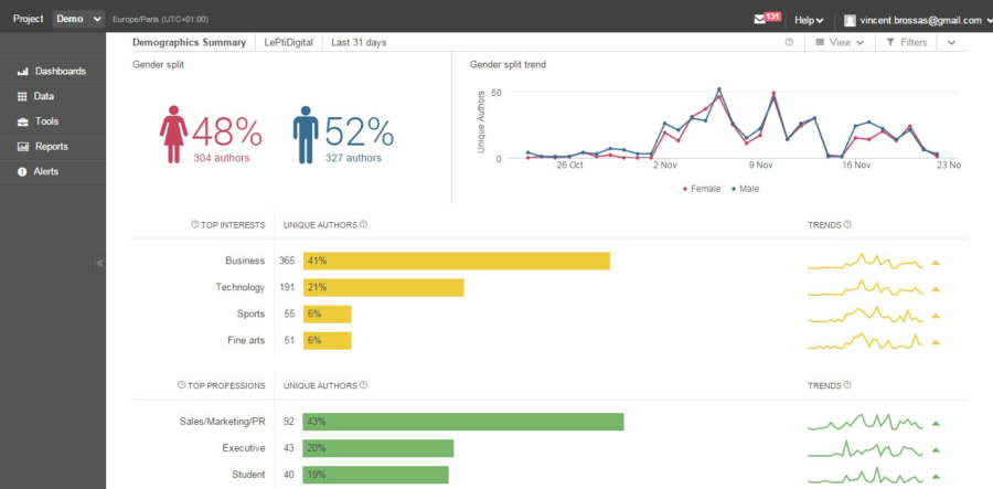 Brandwatch board