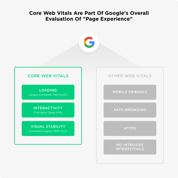 Page experience update