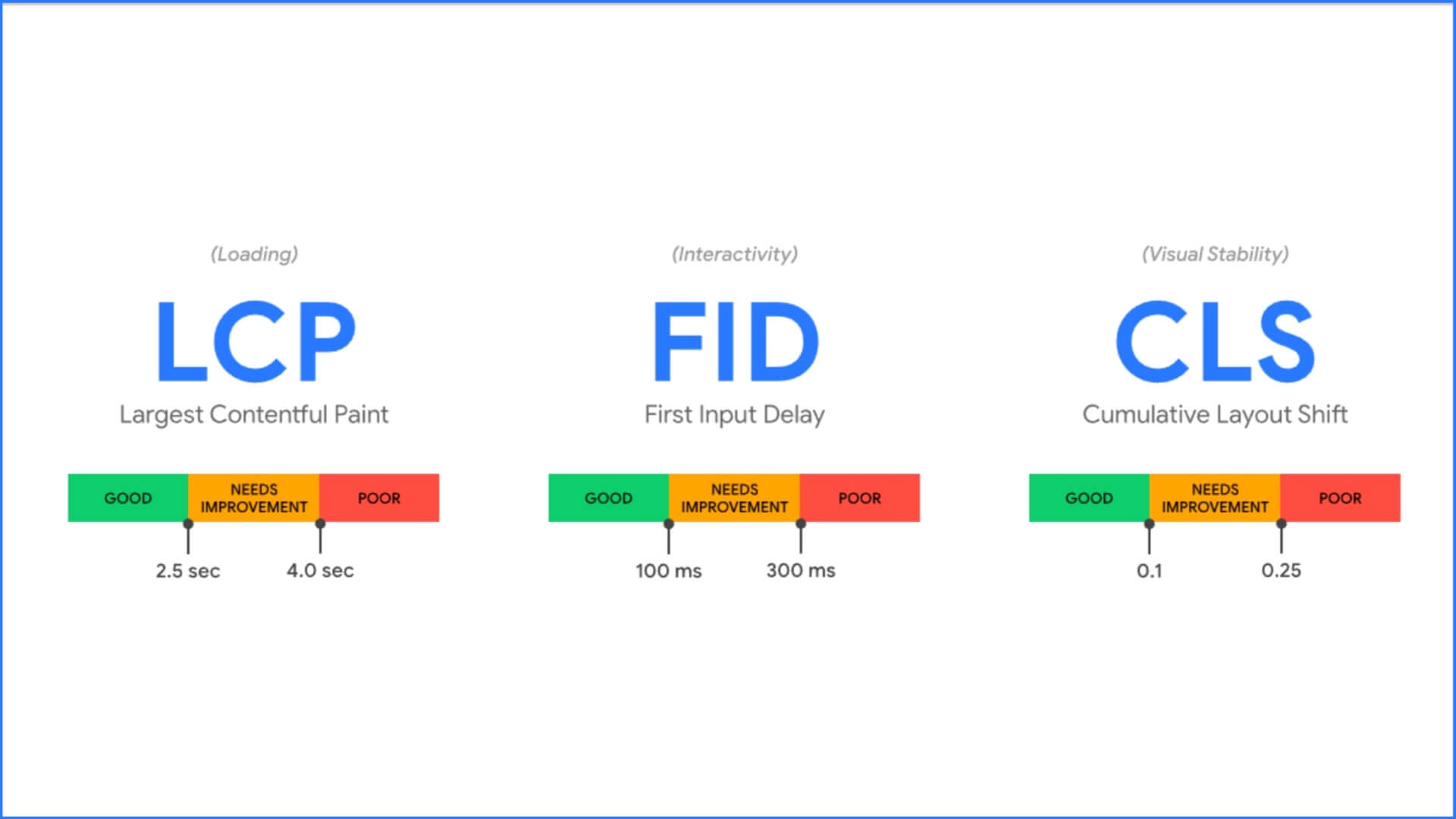 Core Web Vitals Features