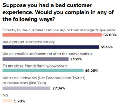 Customer Experience