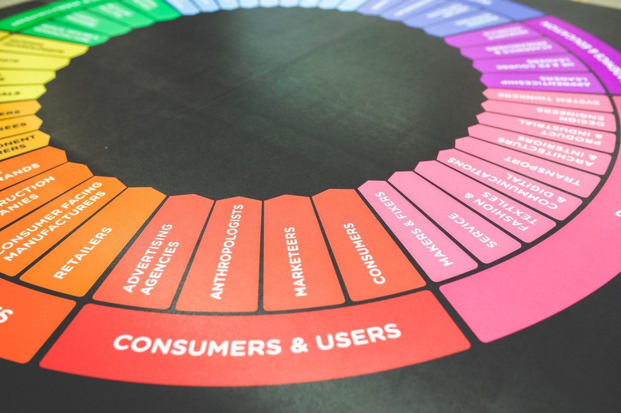 get your marketing right