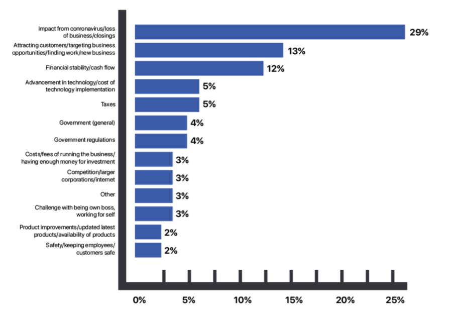 Small Business Report
