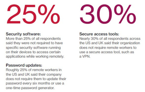 The Pandemic Is Teaching Enterprises How To Mind The Cybersecurity Gap