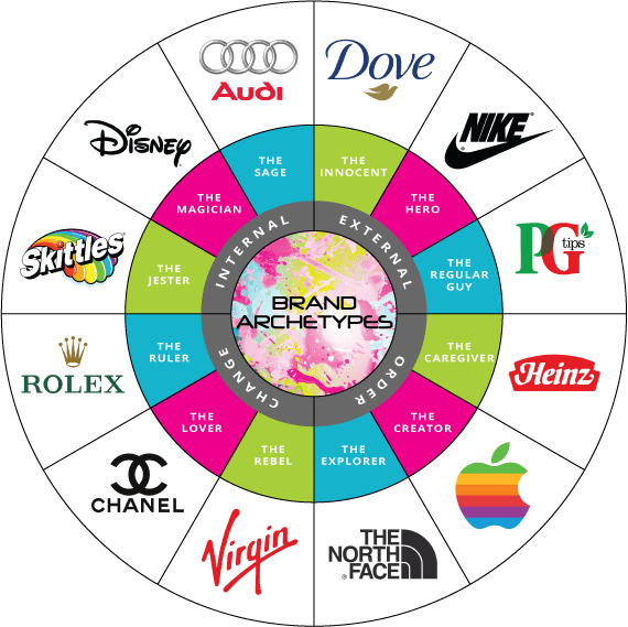 brand personality