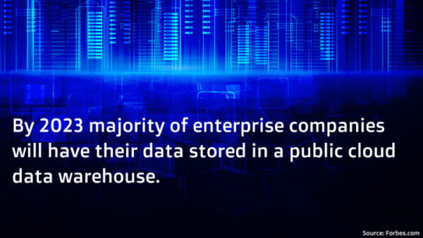 Cloud computing trends