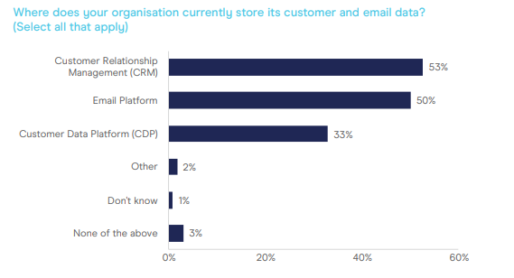 Email Marketing