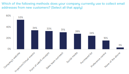 Email Marketing