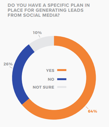 Social Media for Lead Generation