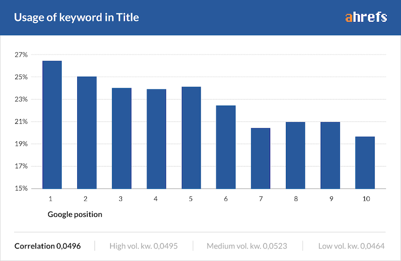 better-blog-post-titles-keyword-in-title