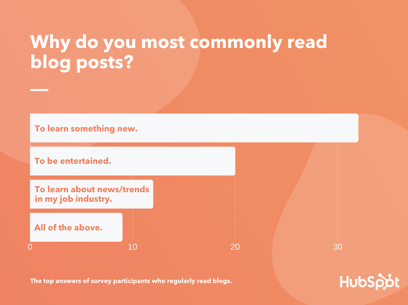 better-blog-post-titles-learn-something-new