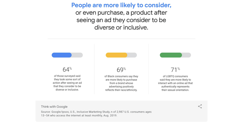 diversity-marketing-consider-purchase