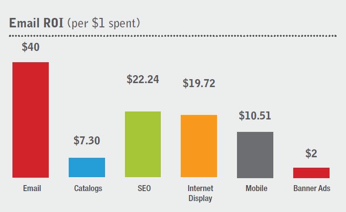 marketing automation
