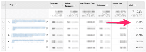 Google Analytics screenshot of exit %25