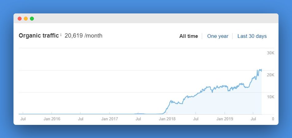 drive visitors to your website