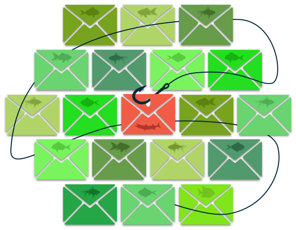 An image to depict phishing with a hook on an email.