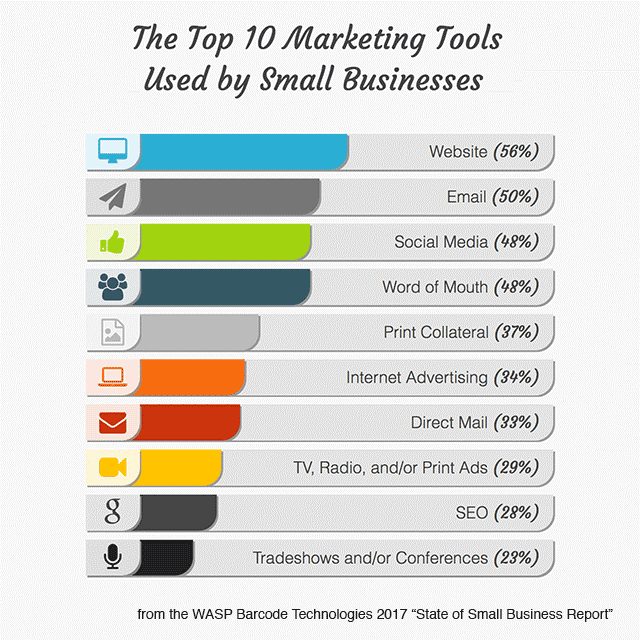how to market your business