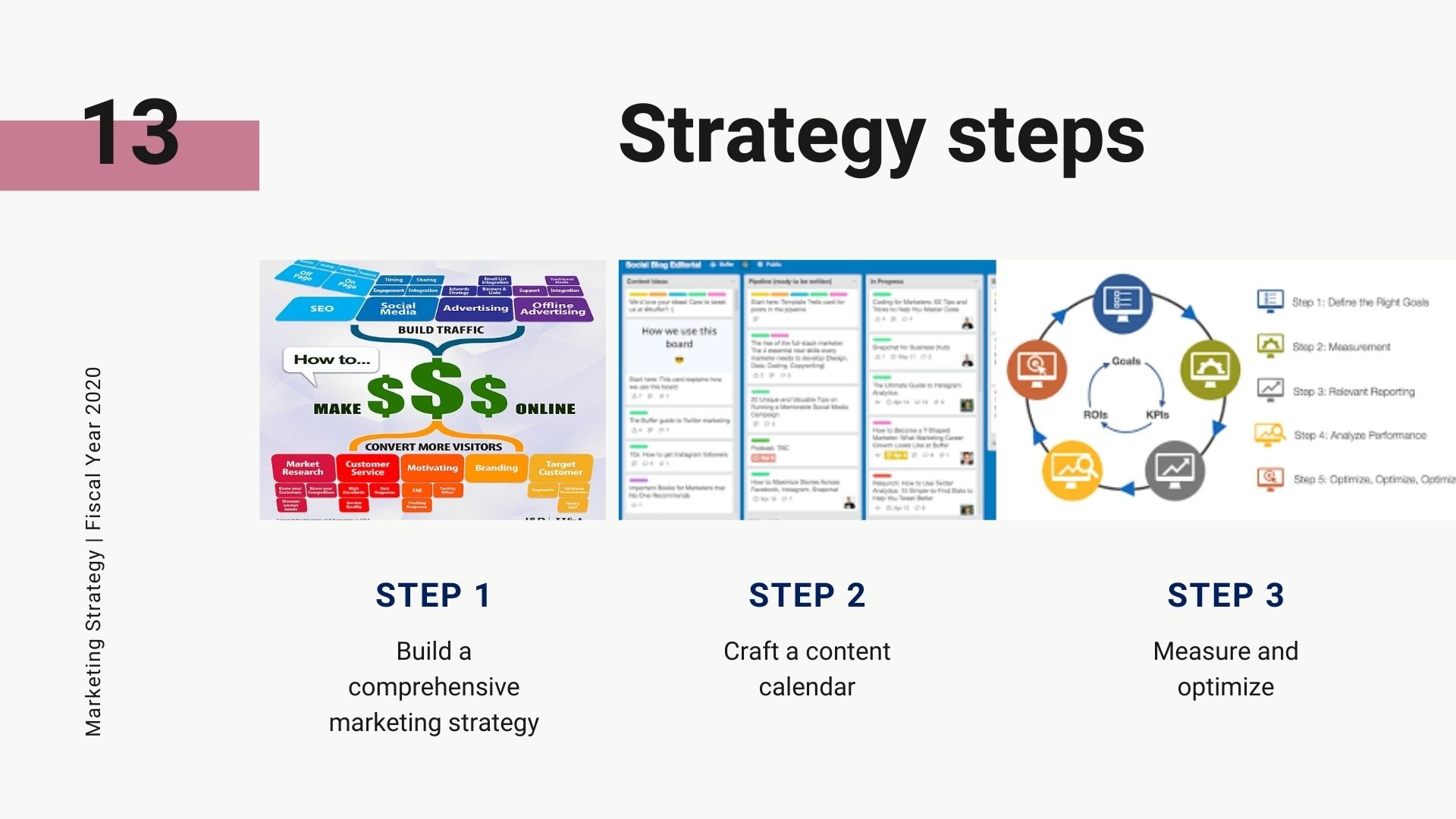 benefits of digital marketing
