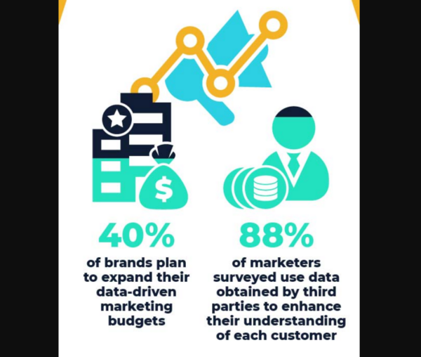 Customer Preferences
