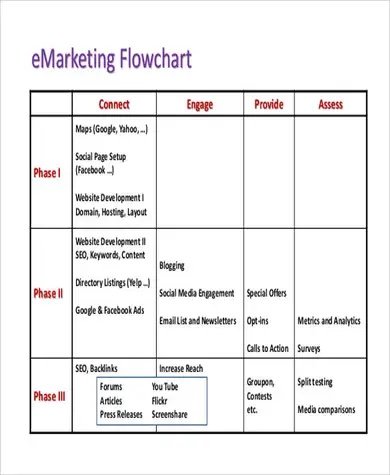 modern marketing strategies