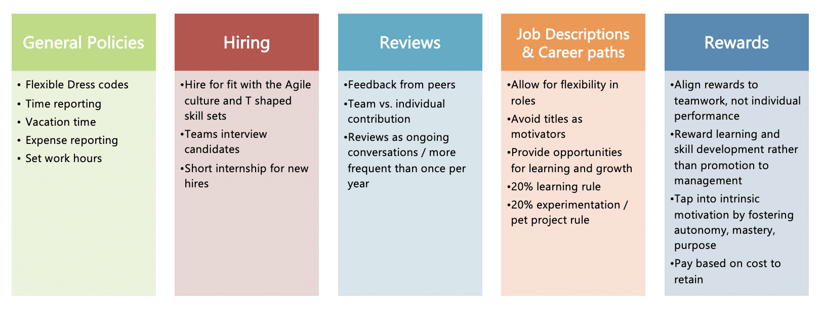 Agile Human Resources is an enabler of organizational agility 