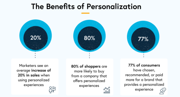 Personalization