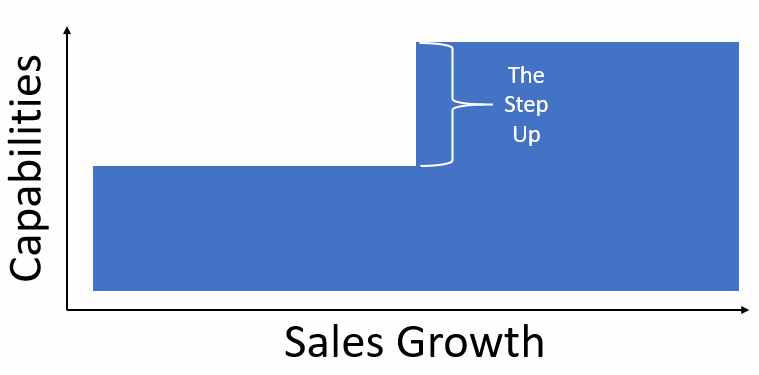 The Step Dynamic
